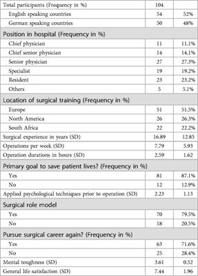 Hard shell, soft core? Multi-disciplinary and multi-national insights into mental toughness among surgeons